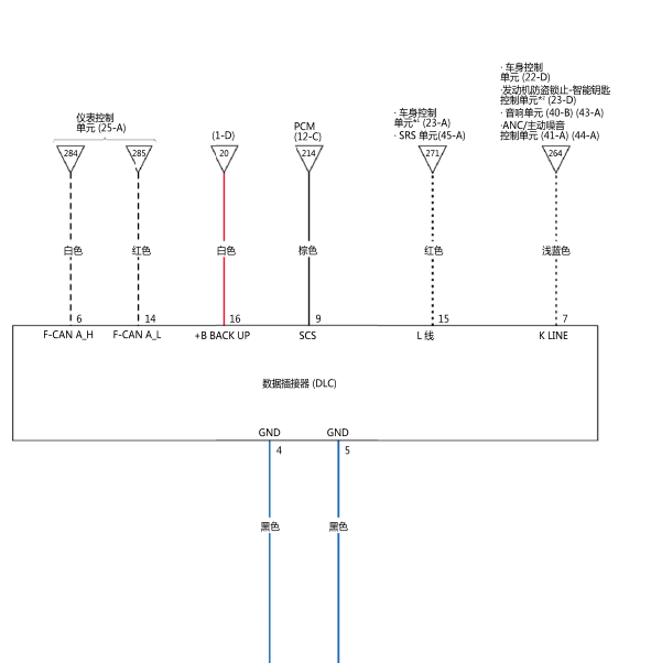 2019年本田CRV OBD线路图