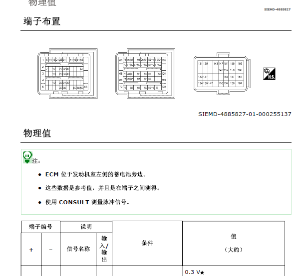 2019年日产轩逸发动机针脚
