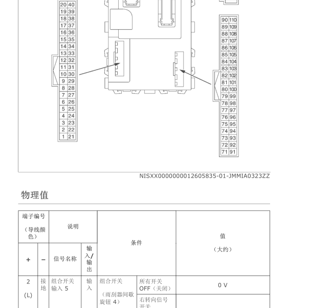 2018年轩逸 BCM端子图