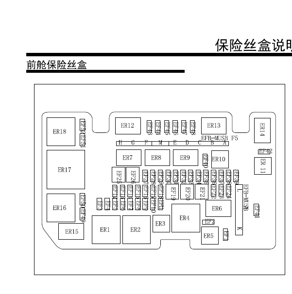 2019年荣威I5 保险盒说明