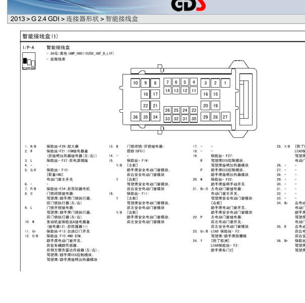 2013年起亚索兰托智能接线盒的插头定义