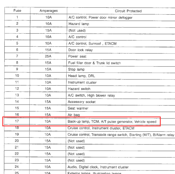 2004年索纳塔TCM继电器位置