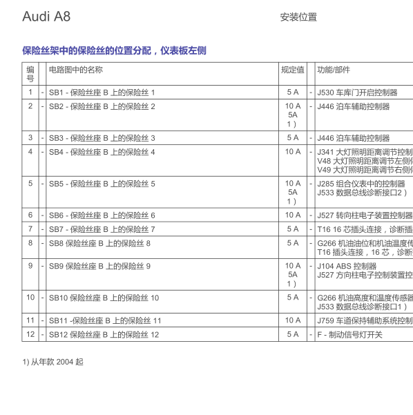 2008年奥迪A8保险位置