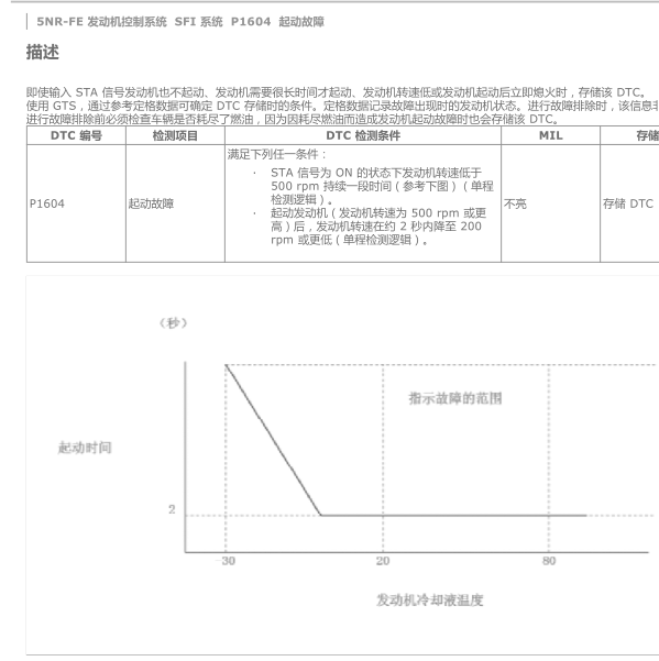 2016年威驰故障码P1604的维修手册