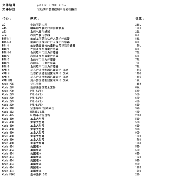2018年奔驰GLC260气囊电路图