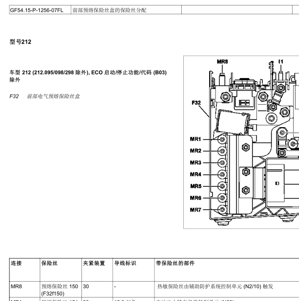 2016年奔驰E200前保险盒F32的保险丝说明