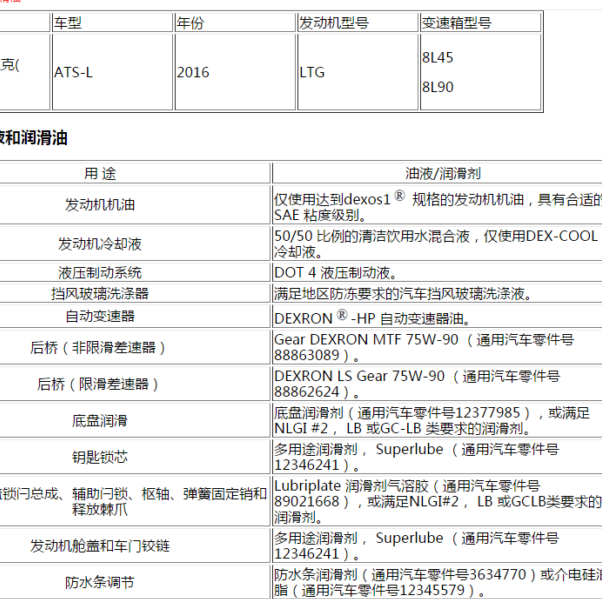 2016年通用ATS-L后桥差速器油