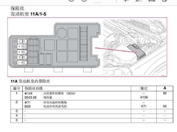2013年沃尔沃XC90保险丝继电器资料