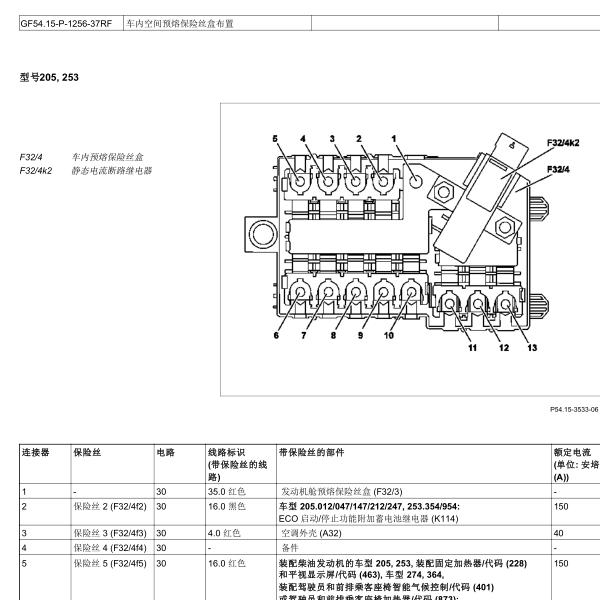 2018年奔驰C200L保险丝分配