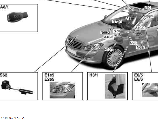 奔驰S350L部件H3/1（带附加蓄电池的报警器）安装位置