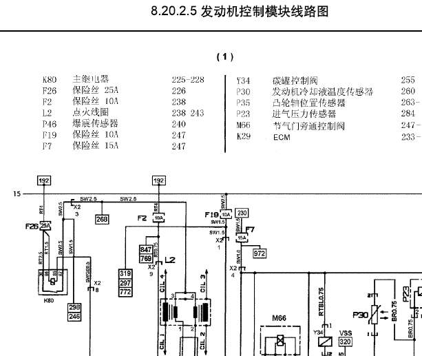 2005年雪佛兰赛欧发动机电路图和针脚