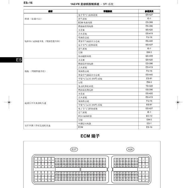 凯美瑞1AZ发动机针脚定义