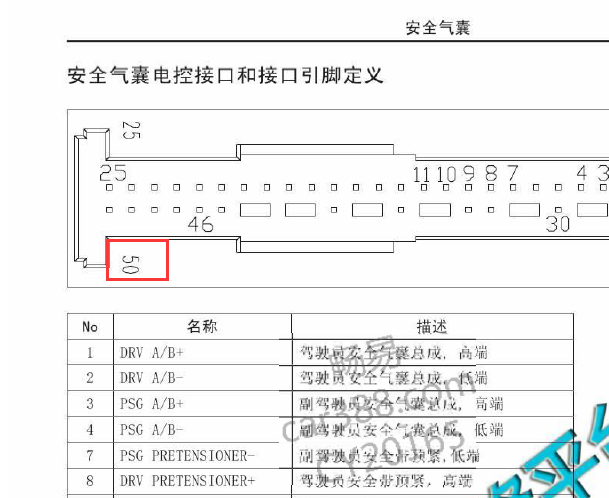 长城炫丽气囊针脚资料