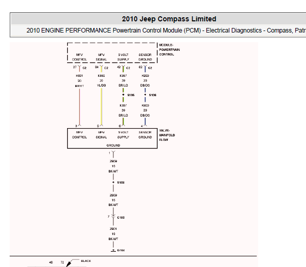 2010年吉普指南者P2017故障码
