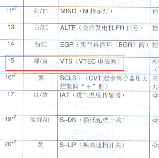 本田飞度发动机VTEC电磁阀