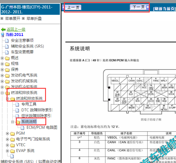 2011-2012年本田锋范发动机针脚