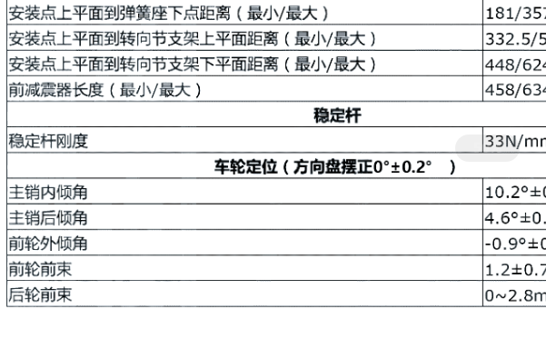 腾势车轮定位数据