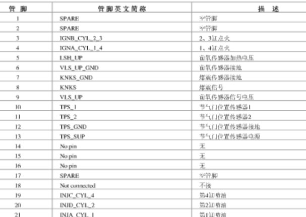 西门子电脑针脚说明和电路图