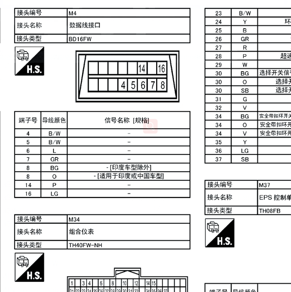 2014年玛驰数据诊断接口针脚图
