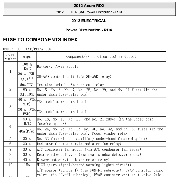 2012年讴歌RDX保险丝分配