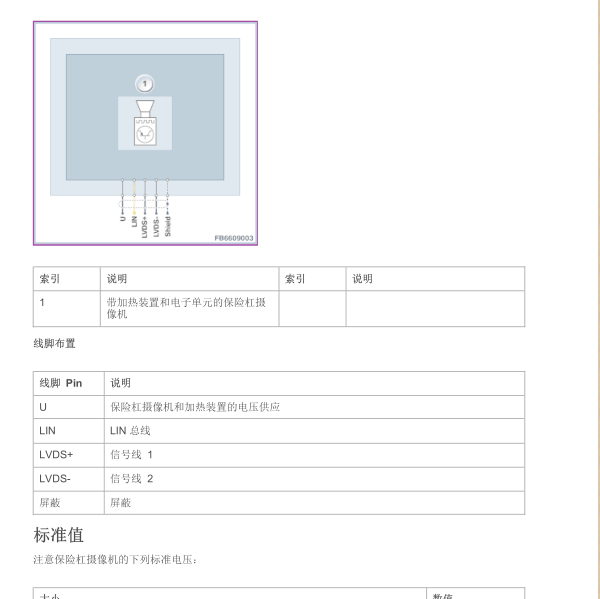 2013年宝马525LI保险杠相关资料