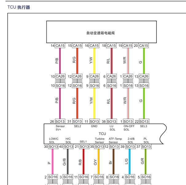 2017年远景X3自动变速箱系统电路图