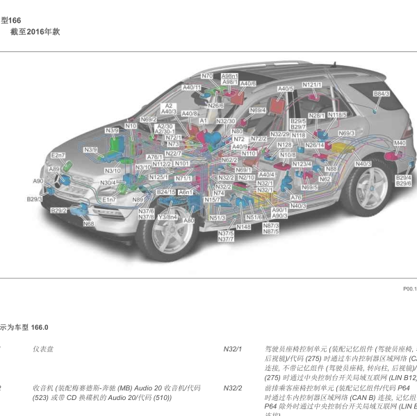 2013年奔驰GL350 N80模块安装位置