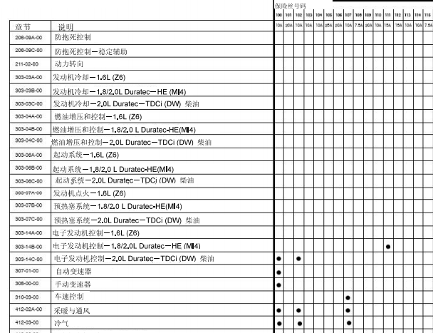 2013年福特福克斯保险丝资料