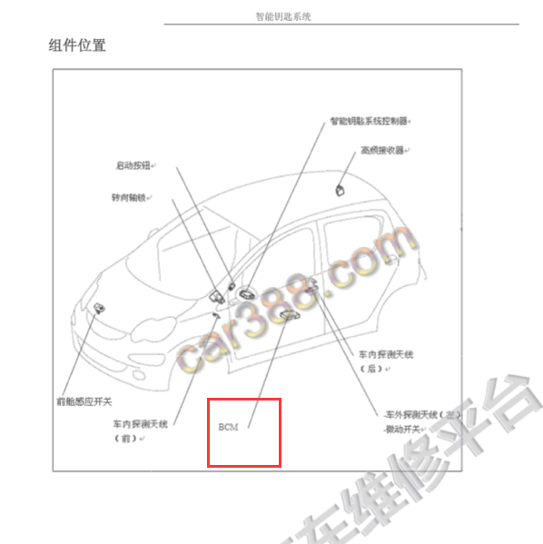 2012年比亚迪F0车身控制位置