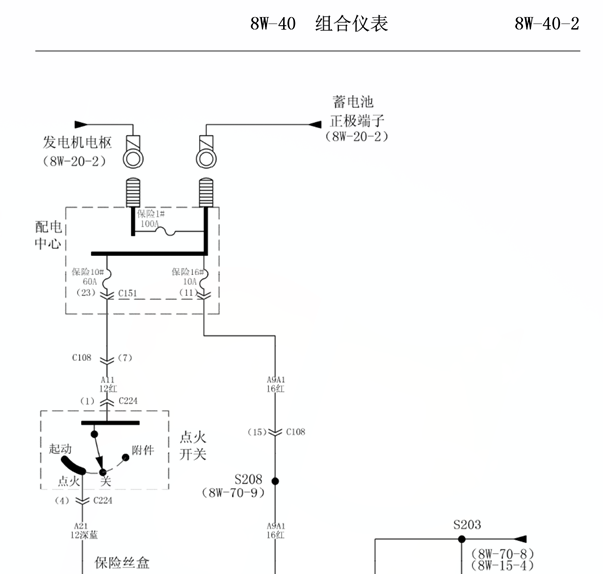 2010北京骑士仪表电路图
