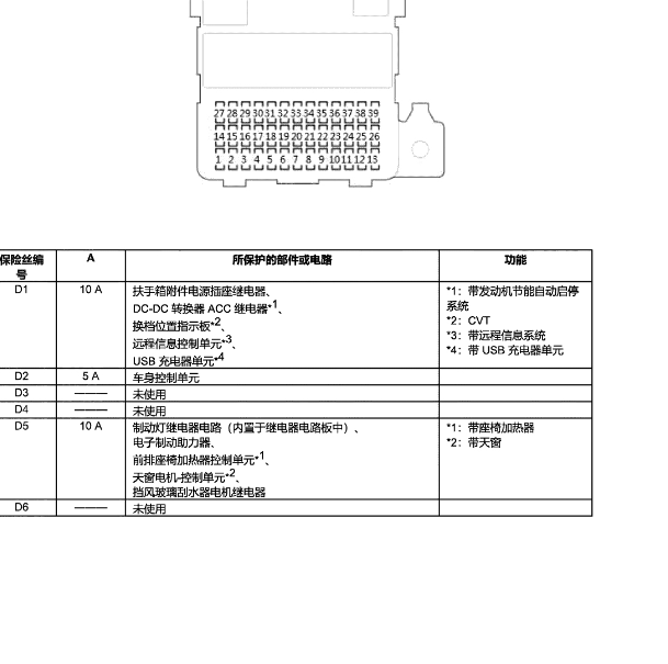 2019年本田凌派保险丝盒资料