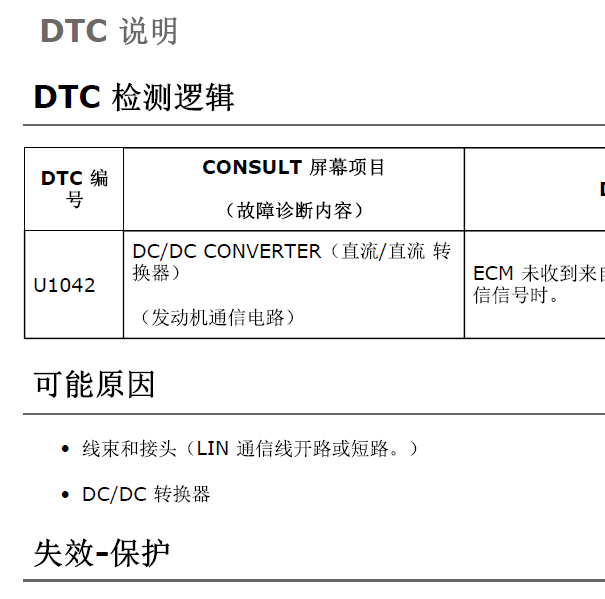 2019年日产逍客故障码