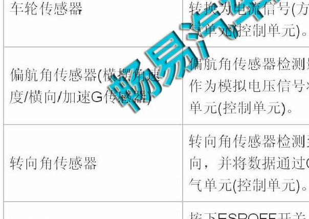 2015-2018年日产锐骐加速度传感器相关资料