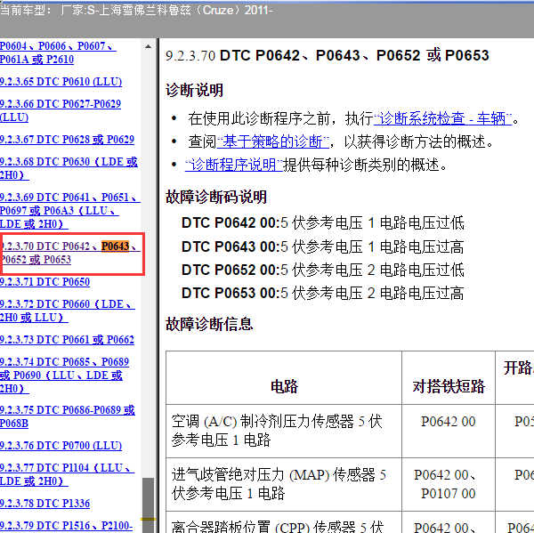 2011年科鲁兹故障码P0643 P0653