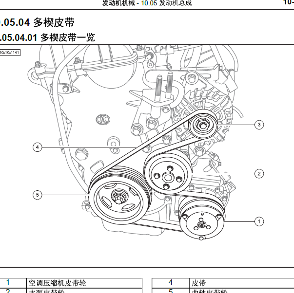 北汽威旺A151发动机正时
