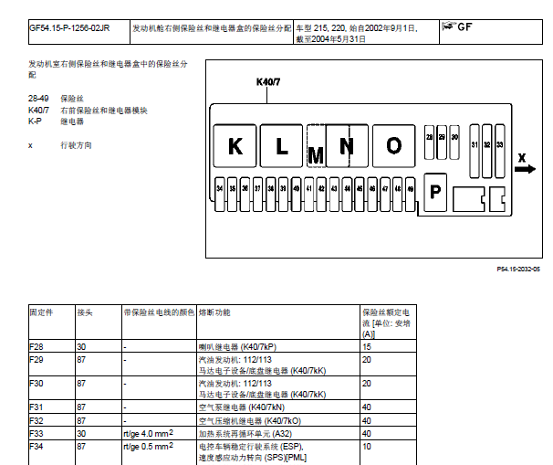 2000年奔驰S430保险丝资料