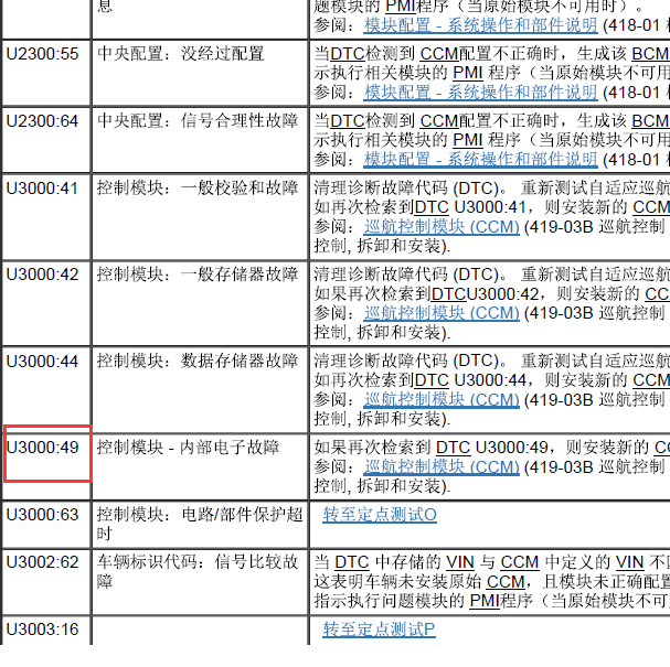 2017年福特猛禽故障码