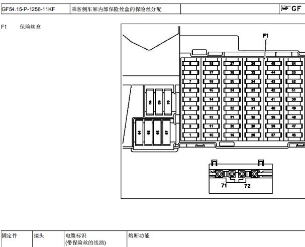 2009年奔驰B200保险丝图