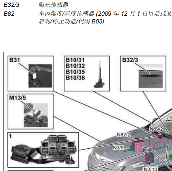 2009奔驰E300空调位置说明