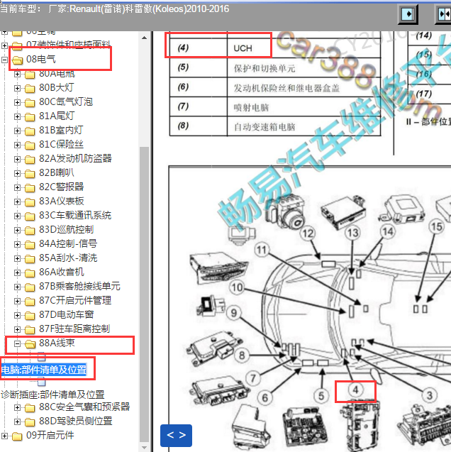 2010-2016年雷诺科雷傲车身模块安装位置