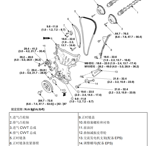 15年名图发动机大修各部位螺丝扭力