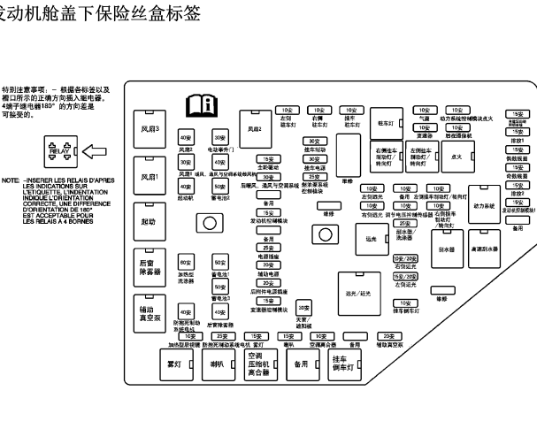2010年别克昂科雷保险丝位置图片