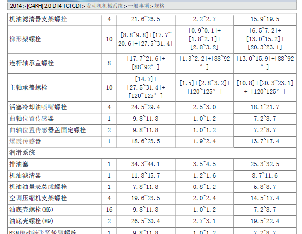 2014年起亚K5大修扭矩
