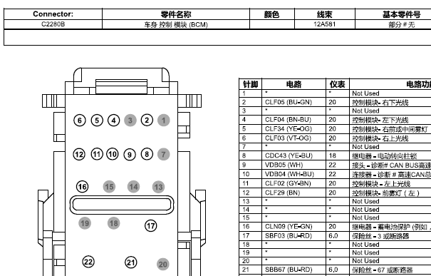 2014年福特蒙迪欧BJB和车身针脚资料