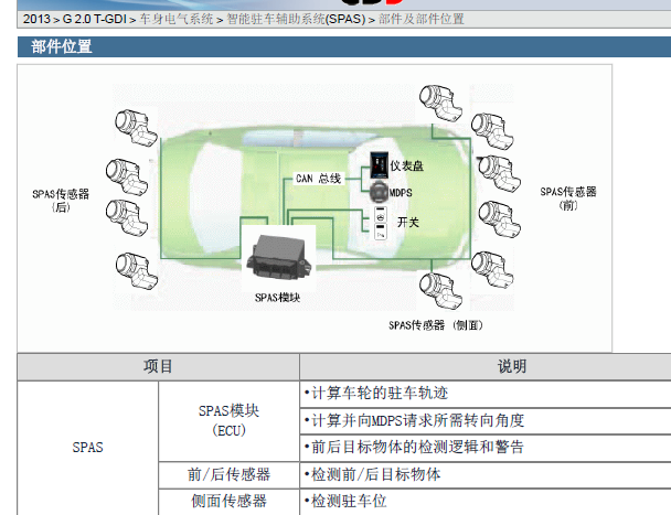 2013年现代圣达菲驻车辅助位置