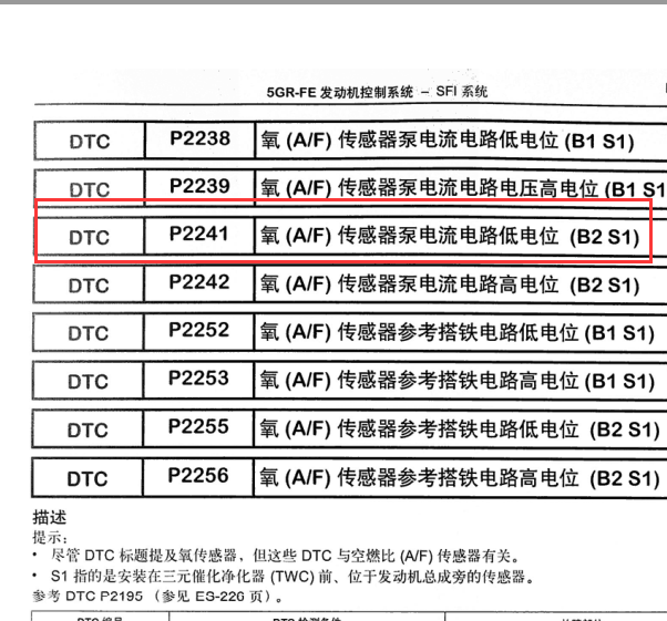 2011皇冠故障码资料