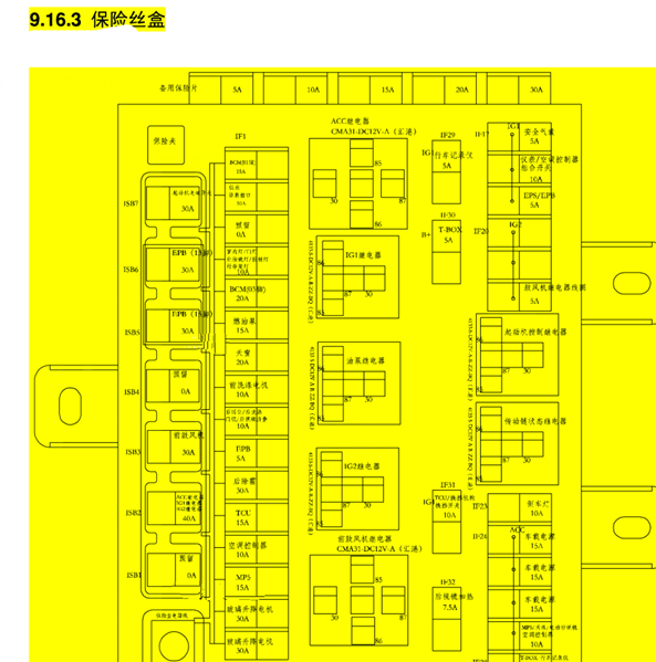 2019年东风S560保险盒