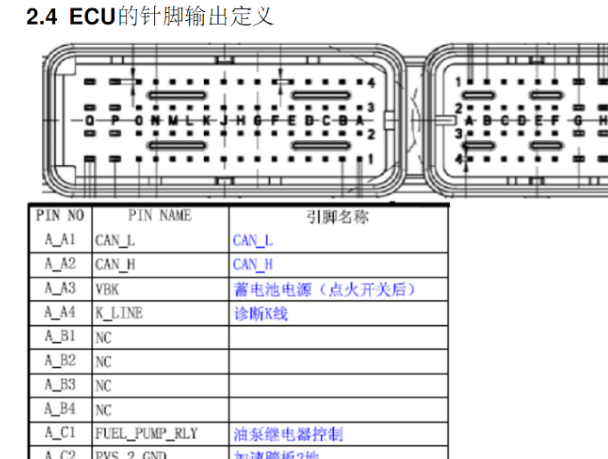 北汽威旺306发动机针脚资料