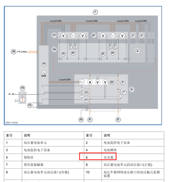 15年宝马530LE安全箱位置图
