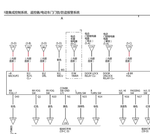 2019本田艾力绅门锁电路图